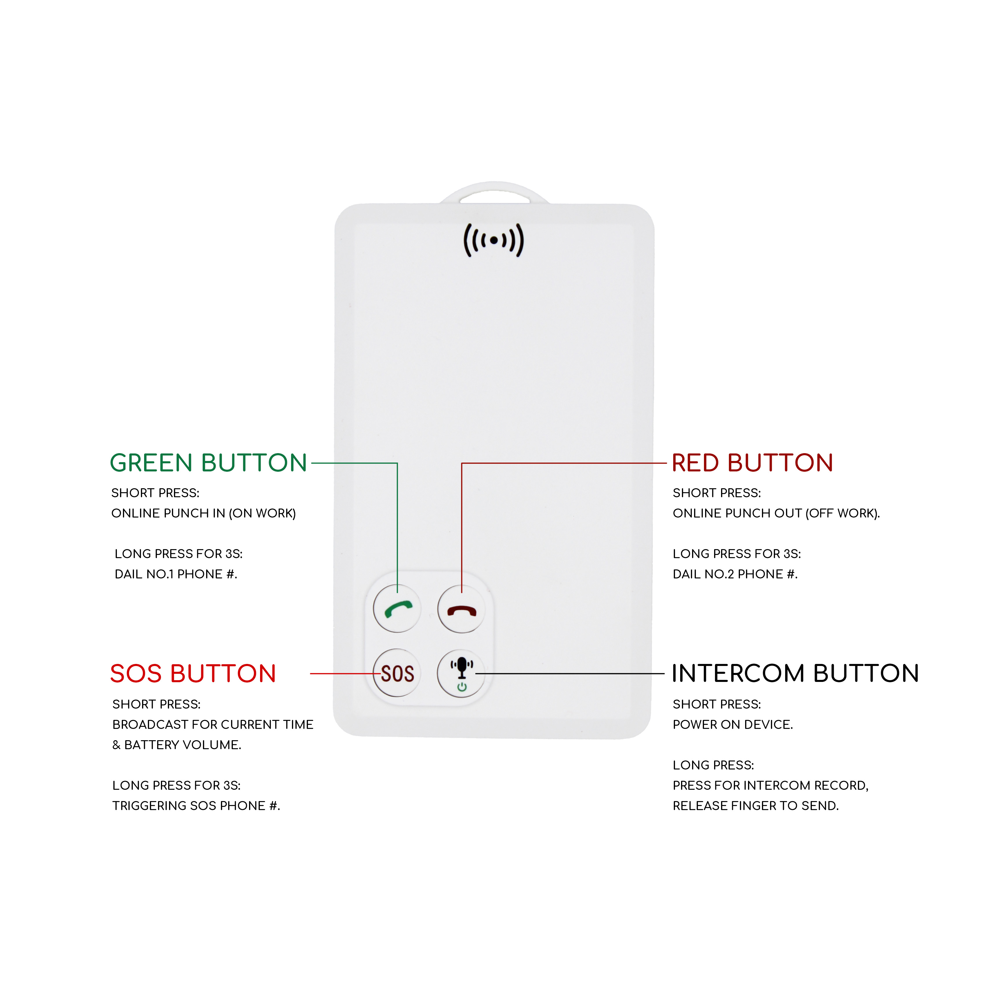 P901 4G ID Card GPS Tracker Smart Walkie-talkie